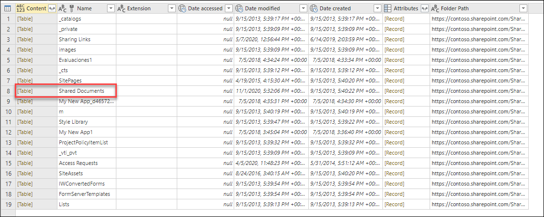 関数 SharePoint.Contents を使用して、[共有ドキュメント] という名前を持つフォルダーが存在する SharePoint サイトに接続した後のテーブル プレビュー。