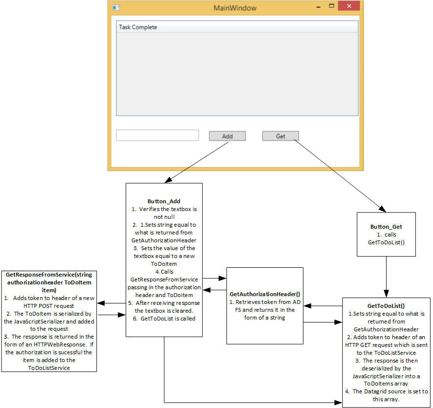 WPF Flow