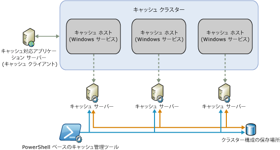 "Velocity" 物理モデル