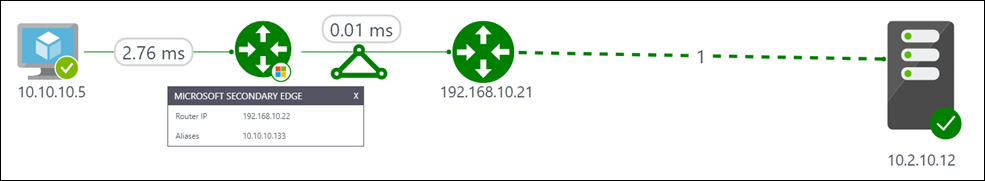 ExpressRoute トラフィック フロー