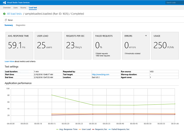 Viewing a web report for load tests