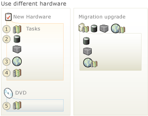 install TFS on different hardware