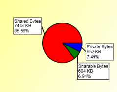 Working Set Viewer memory usage pie chart