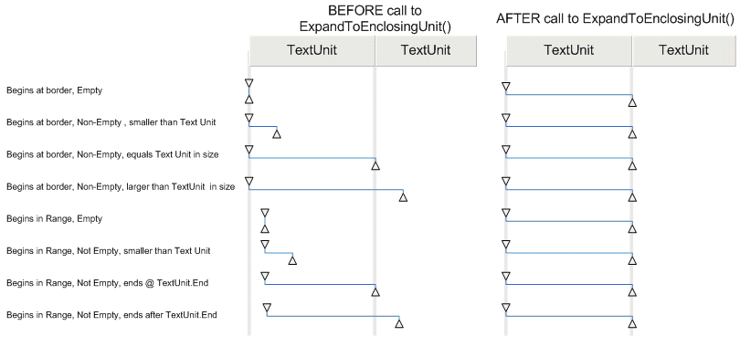 Range adjustments by Move & ExpandToEnclosingUnit