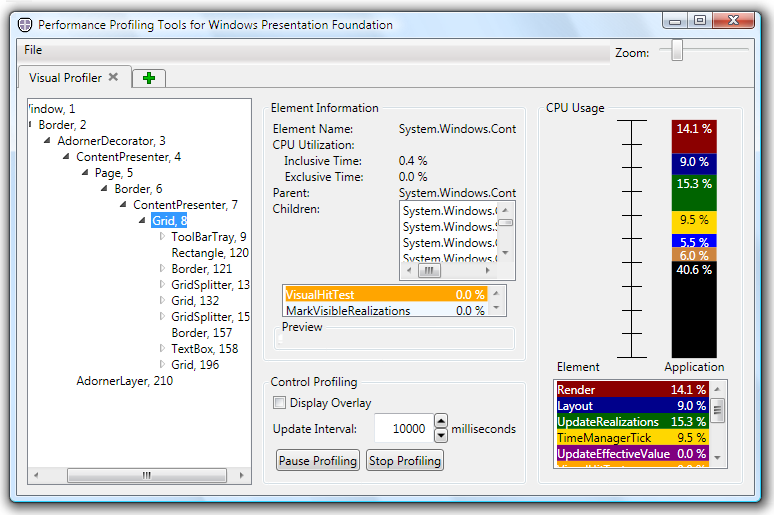 Visual Profiler display output