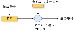 タイミング システム コンポーネント