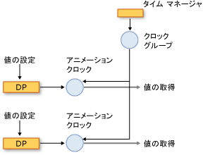 タイミング システム コンポーネント