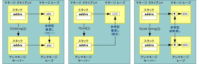 COM 相互運用