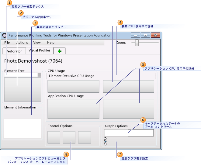 ビジュアル プロファイラーのユーザー インターフェイス