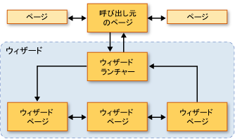 ナビゲーション トポロジのダイアグラム