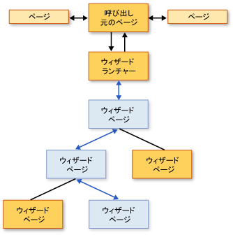 ナビゲーション トポロジのダイアグラム