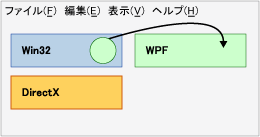 相互運用ダイアグラム