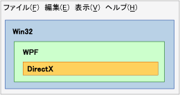 相互運用ダイアグラム