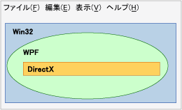 相互運用ダイアグラム