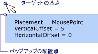 MousePoint 配置を含むポップアップ