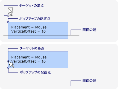 画面の端に近いマウスによる新しい配置ポイント