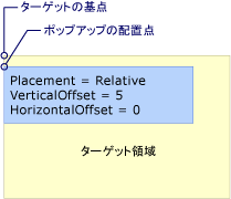 Relative または RelativePoint 配置を含むポップアップ