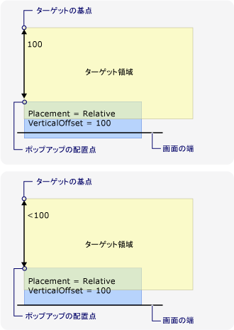 画面の端に配置されるポップアップ