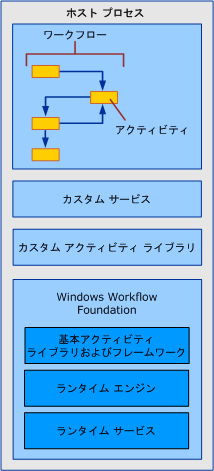 Dd489465.44c79d1d-178b-4487-87ed-3e33015a3842(ja-jp,VS.100).gif