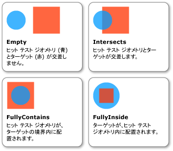 ヒット テストで使用される IntersectionDetail のダイアグラム