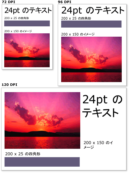 異なる DPI 設定のグラフィックスとテキスト
