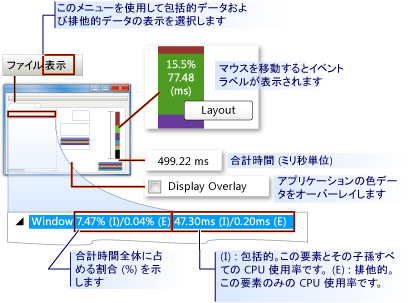 Visual Profiler 表示出力