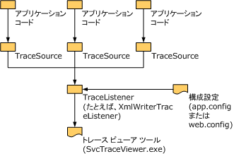 例外とエラーの処理