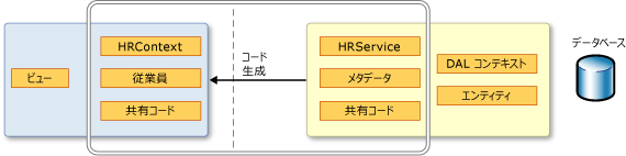 クライアント コード生成