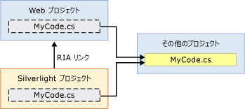 リンク ファイル