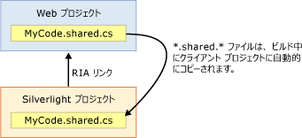 共有ファイル