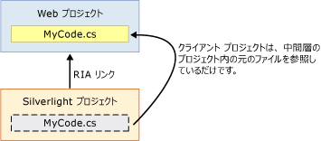 リンク ファイル