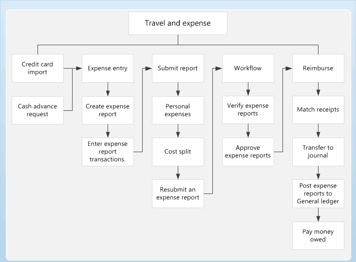 Expense_Management