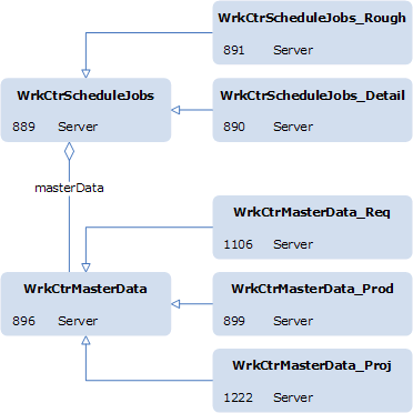 Example of a Data + Engine Pattern