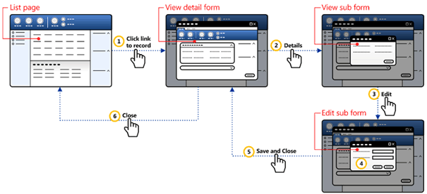 View and Edit Details