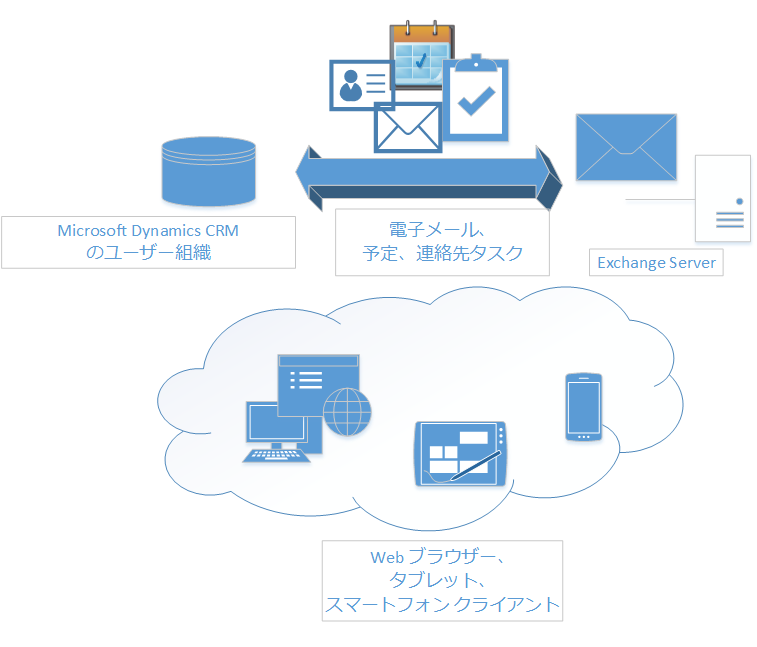 Server-side synchronization in Dynamics CRM