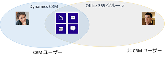 Office 365 Groups を使用し、他の人々と共同作業を行います