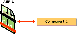 Invoking COM Components in Classic ASP