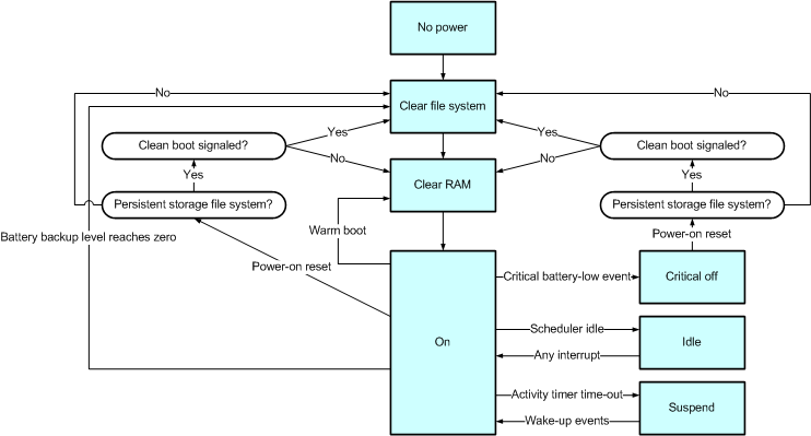 Aa915059.22a83c89-1ff1-4af8-9598-f46ce4d53dab(en-us,MSDN.10).gif