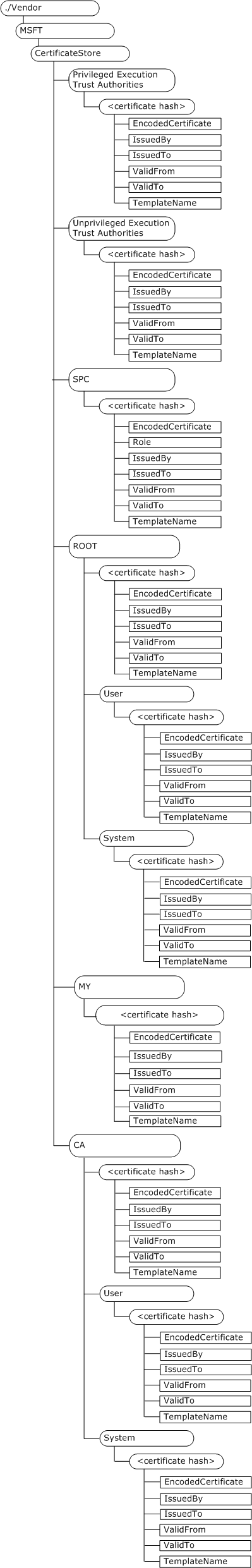 Bb737346.ff5a2043-f4ac-4425-8ea6-7820a25af1df(en-us,MSDN.10).gif