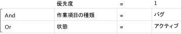 グループ化された Or 句を使用した AND 演算子