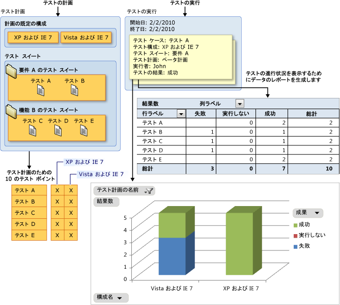 テスト進行状況のレポート