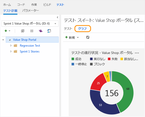 [グラフ] タブをクリックして既定のグラフを表示