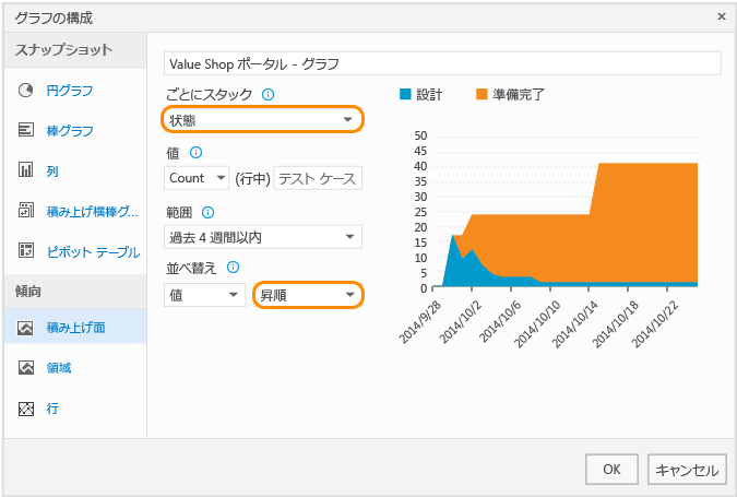 このための積み上げ面グラフを作成する