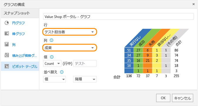 グラフのテスターと結果を選択