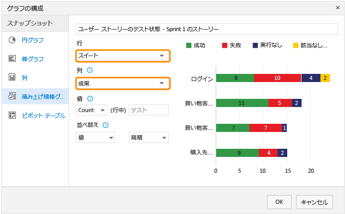 グラフのスイートと結果を選択