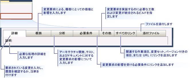 CMMI の変更要求作業項目フォーム - タブ