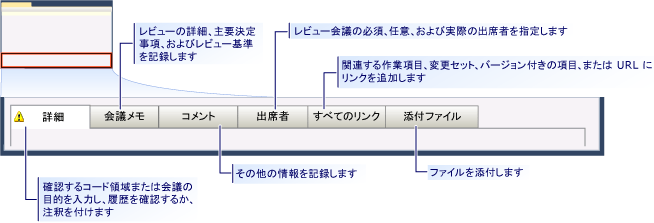 CMMI レビューの作業項目フォーム - タブ