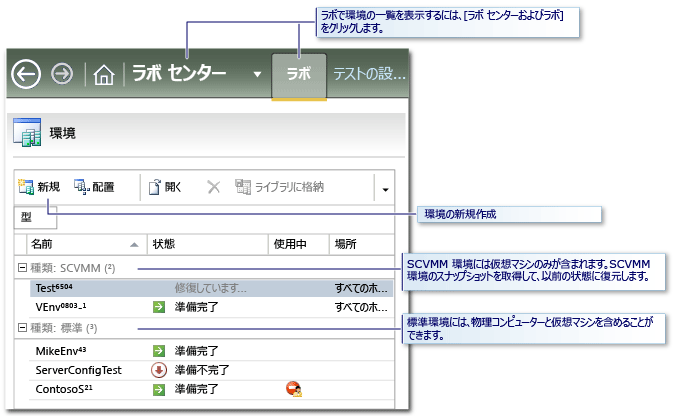 [ラボ センター] の下にある [環境] リストの [ラボ] タブ。