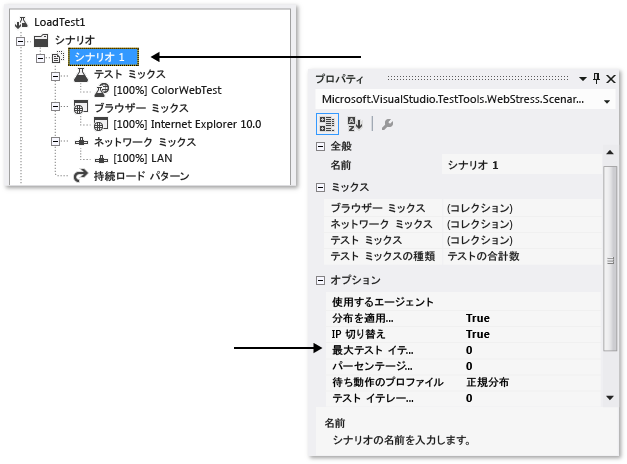 シナリオにおけるテスト イテレーションの指定