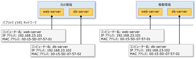 名前が競合している複製された VM を含む 2 つのホスト